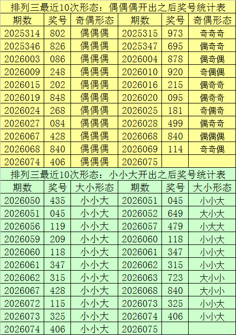 期排列,号码推荐及,质合分析,大发彩票,大发彩票官方平台,大发彩票APP下载,大发彩票开奖结果,大发彩票正规