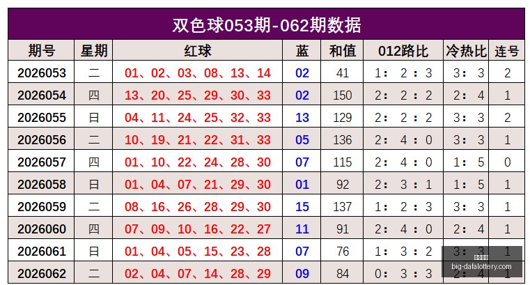 年福彩快乐,期走势深度,解析,大发彩票官网,大发彩票避坑,彩票软件下载,彩票资讯,彩票安全