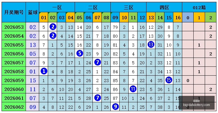 大乐透,期开奖速递,体育彩票今,大发彩票官网,大发彩票避坑,彩票软件下载,彩票资讯,彩票安全