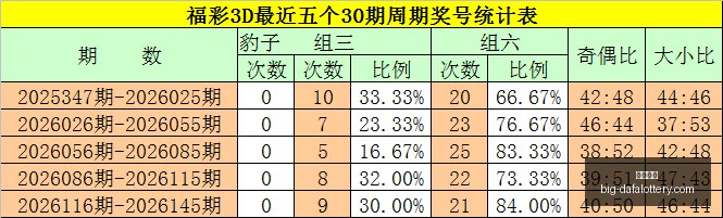 大乐透,期开奖速递,体育彩票今,大发彩票官网,大发彩票避坑,彩票软件下载,彩票资讯,彩票安全