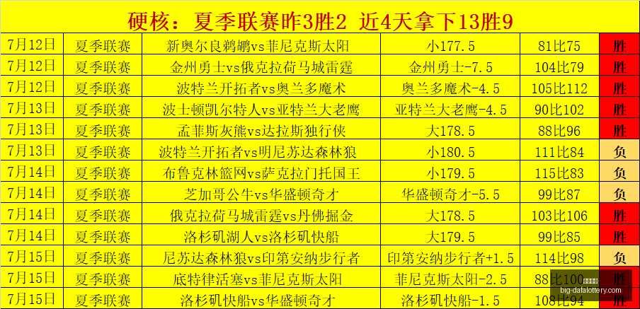 大发彩票,大发彩票官网,大发彩票避坑,大发彩票官网,大发彩票避坑,彩票软件下载,彩票资讯,彩票安全