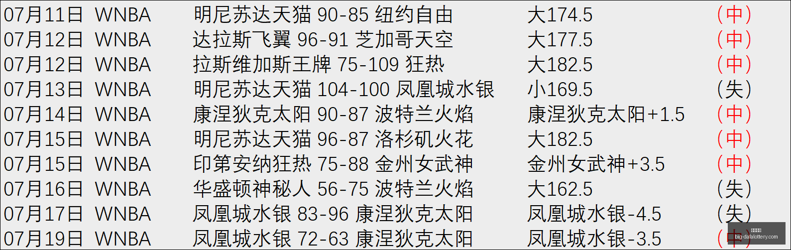 巴西杯终极,对决,桑托斯赢球,大发彩票官网,大发彩票避坑,彩票软件下载,彩票资讯,彩票安全