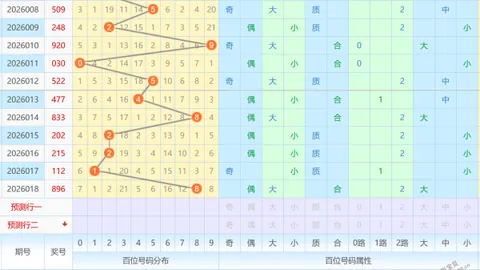 【狂欢预警】揭秘大乐透2026016期必中前区杀六码，专业研号秘籍大放送！