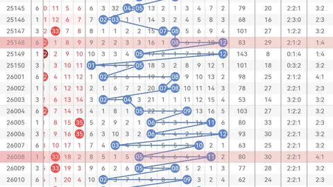【逆市挑战，独门秘诀】福彩3D第2026029期深度解析，两大绝杀号码：06，赢在起跑线！