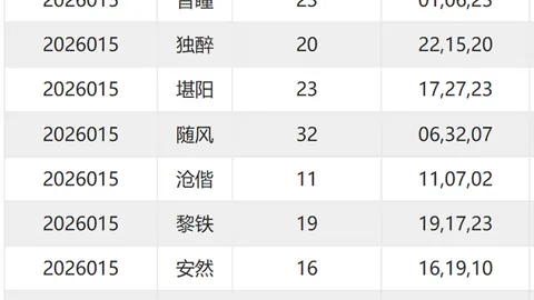 [神奇解码]3D2026033期免费大揭秘：揭秘个位百位奇杀号，05不容错过！