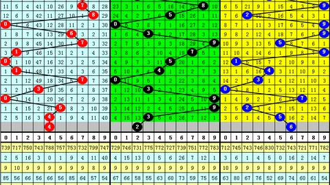 大乐透2026048期阿旺分析：奇偶比2：1，必杀一码7推荐