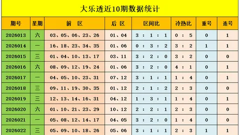 排列5第26061期洵河一卒质合分析胆码推荐