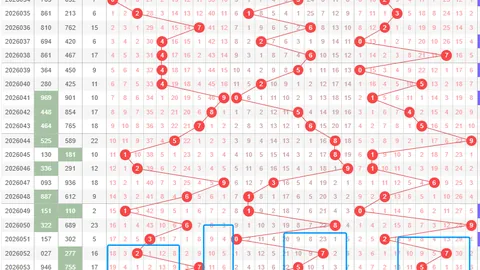 【赢金策略】体彩排列三040期精准复试直选，收获喜悦，每一步都是成功积累！