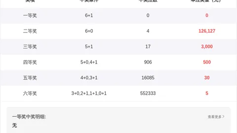 2026021双色球专家精准推荐：红球19号预测