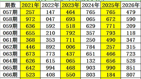 2026028双色球期号专家预测：杀红04 05 28