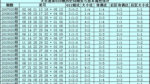 福彩3D第056期专家推荐：一周精选超级胆码047