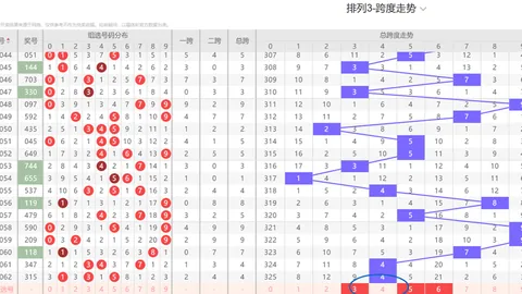 26073期大乐透专家质合分析推荐号码组合