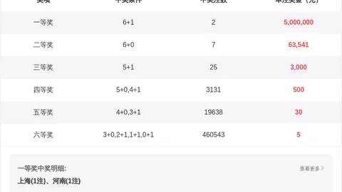大乐透059期专家推荐：3D彩票质合分析定位胆杀号069、3