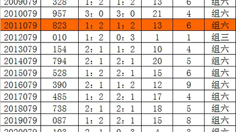 大乐透26061期专家推荐：质合分析前区十码