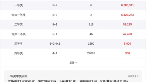 第2026026期 2026026期双色球专家稳杀6红球推荐