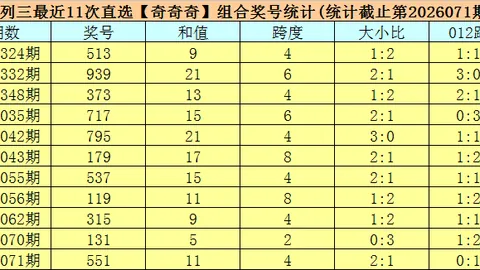 26031期大乐透专家推荐：前区十码质合分析