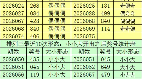 26046期排列3号码推荐及质合分析