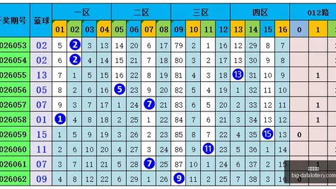 大乐透2026061期开奖速递：体育彩票今日福利大盘点